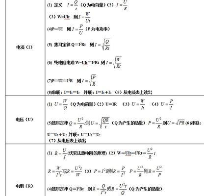 电脑配件用电功率计算方法是什么？  第3张