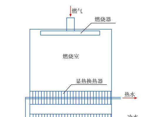 热水器水箱拆解步骤是什么？  第1张