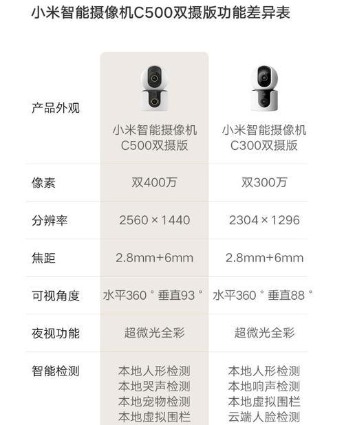 小米摄像头如何连接手机？  第2张