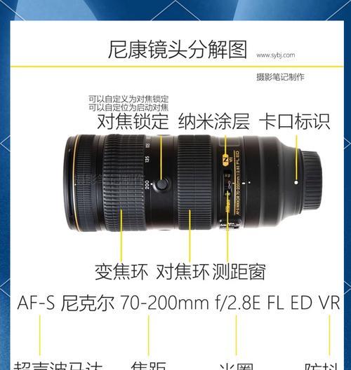 相机镜头是怎么长霉的？如何预防和处理霉变？  第1张