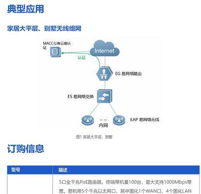 网心云安装到路由器的步骤是什么？操作指南？  第3张