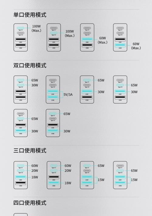 充电器插头过长如何处理？有哪些安全的解决方案？  第2张