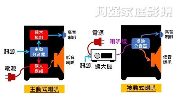 给音箱加保护怎么制作？制作方法是什么？  第3张