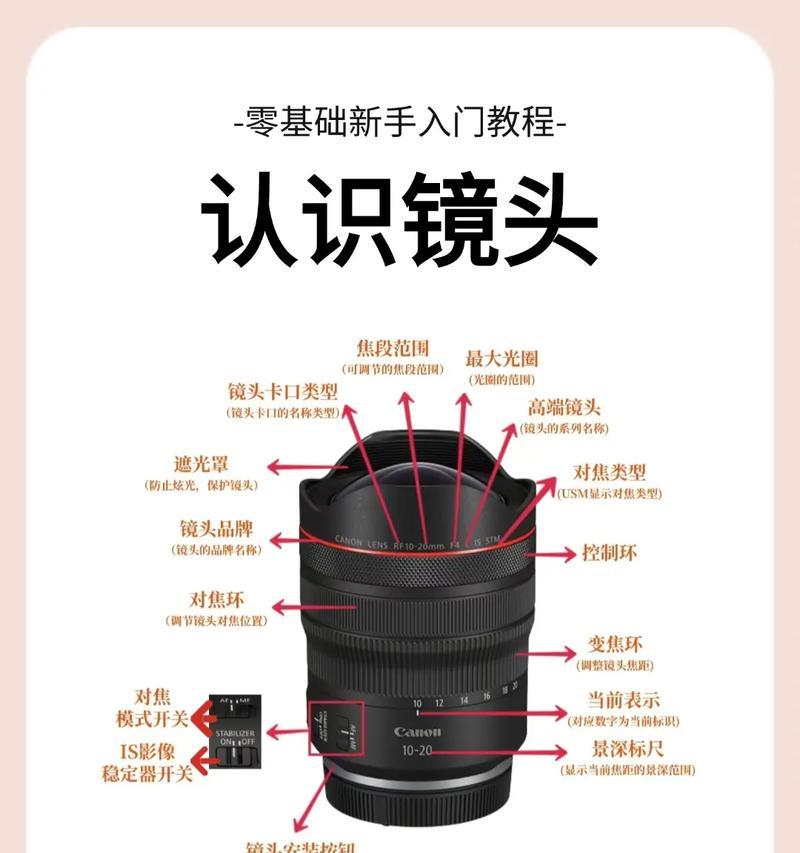 相机厂家镜头卡口如何拆卸？拆卸步骤是什么？  第2张