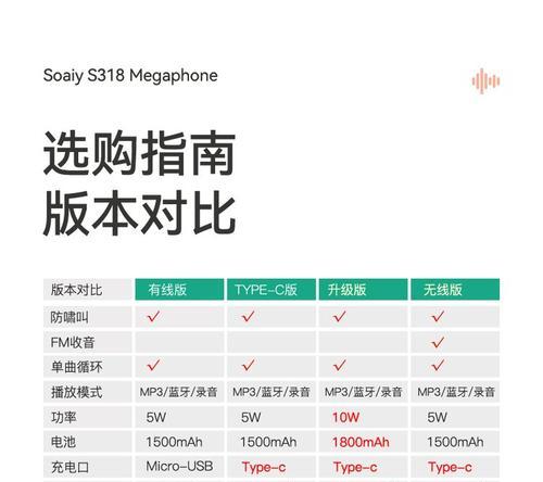 蜜蜂音箱的使用方法是什么？使用中遇到问题如何解决？  第3张