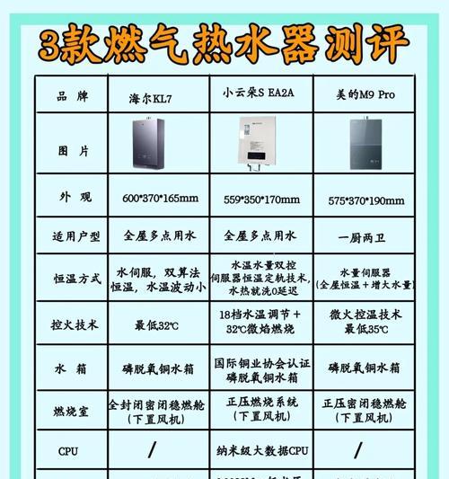 海尔热水器gm5单胆双胆有何区别？如何选择？  第1张