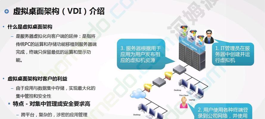 如何访问云服务器的桌面环境？  第1张