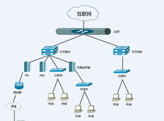 如何访问云服务器的桌面环境？  第2张