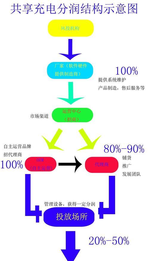 酒店里收费充电器如何计费？收费标准是什么？  第3张