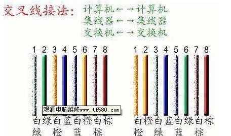 现有路由器连接的网线应该叫什么？正确的连接方式是什么？  第3张
