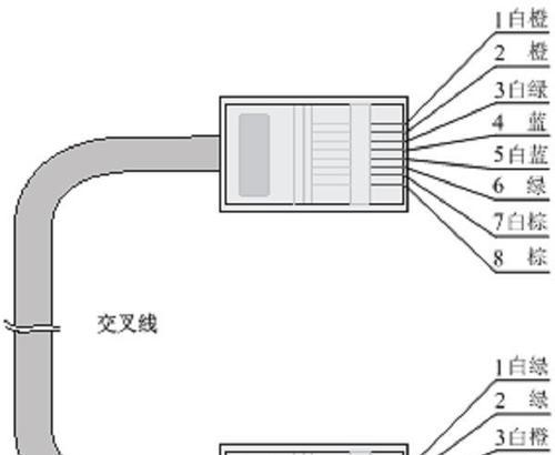 现有路由器连接的网线应该叫什么？正确的连接方式是什么？  第1张