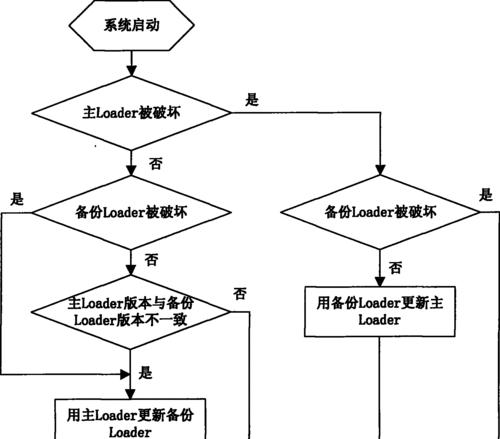 通信号线连接新机顶盒的正确方法是什么？  第2张