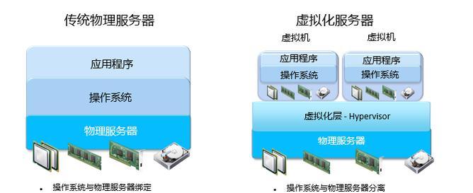roblox黄服务器的含义是什么？  第3张