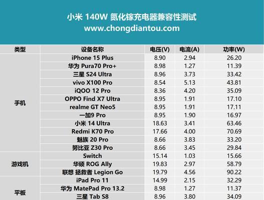s23u充电器的电流是多少安培？充电器规格重要吗？  第3张