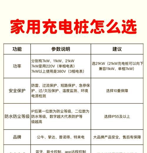 钓鱼灯专用充电器使用指南？如何延长使用寿命？  第1张