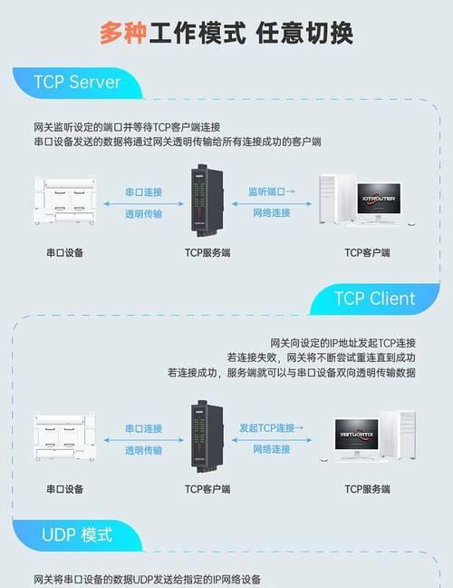 设置源地址的网关怎么设置？如何设置网关以提高网络安全性？  第2张