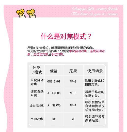 使用对焦器数码相机如何用手机拍照？拍照时应注意哪些事项？  第1张