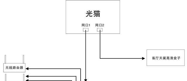 双网口路由器操作步骤是什么？  第2张