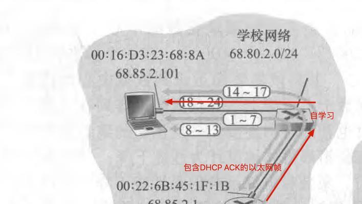 网络服务器地址绑定的正确步骤是什么？  第3张