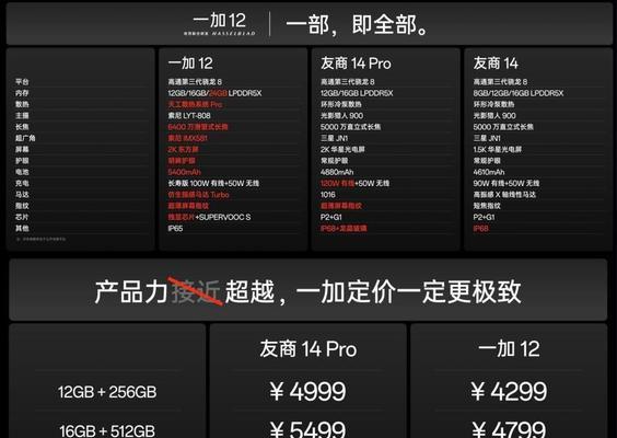 小米12影像对比图片设置方法？如何操作？  第2张