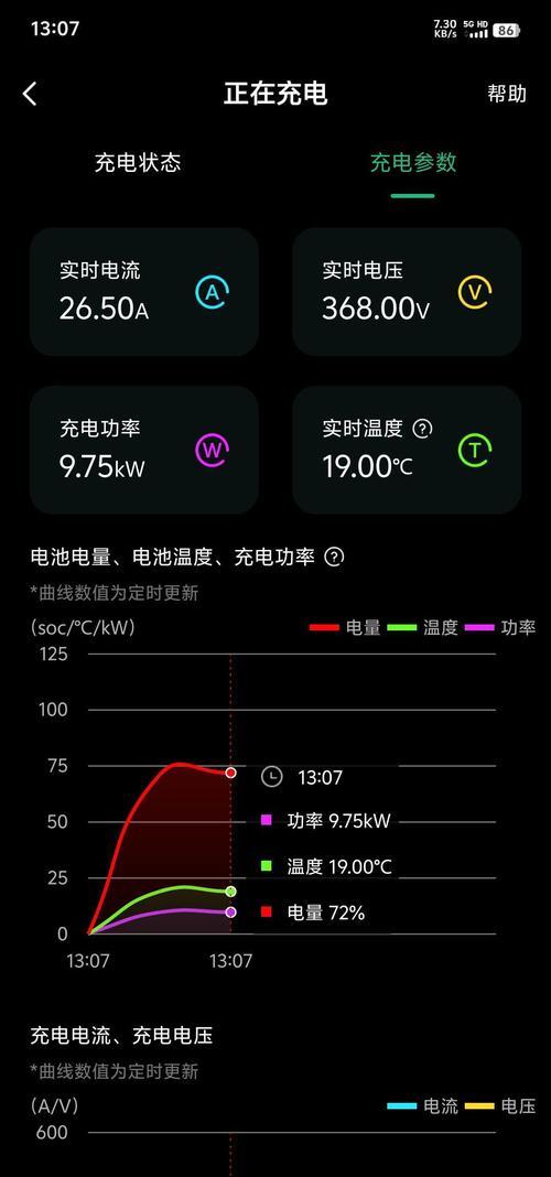 比亚迪汉充电器功率是多少千瓦？充电时应注意什么？  第3张