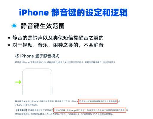 苹果手机视频静音怎么取消？操作步骤是什么？  第1张