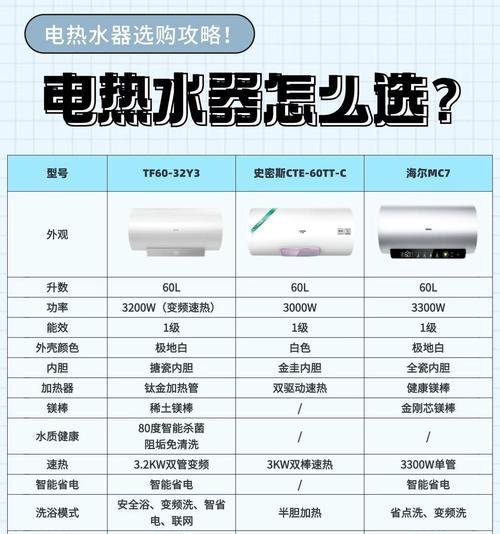史密斯热水器出故障怎么处理？维修流程是怎样的？  第2张
