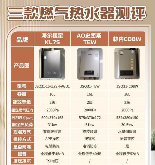 三亚燃气热水器使用率低的原因是什么？选择热水器时应考虑哪些因素？  第2张