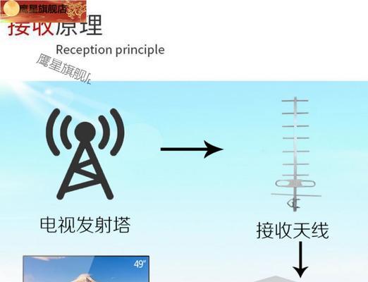 机顶盒红外接收部位在哪里？如何识别？  第2张