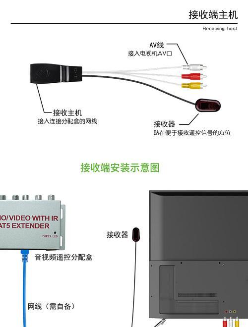 机顶盒红外接收部位在哪里？如何识别？  第3张