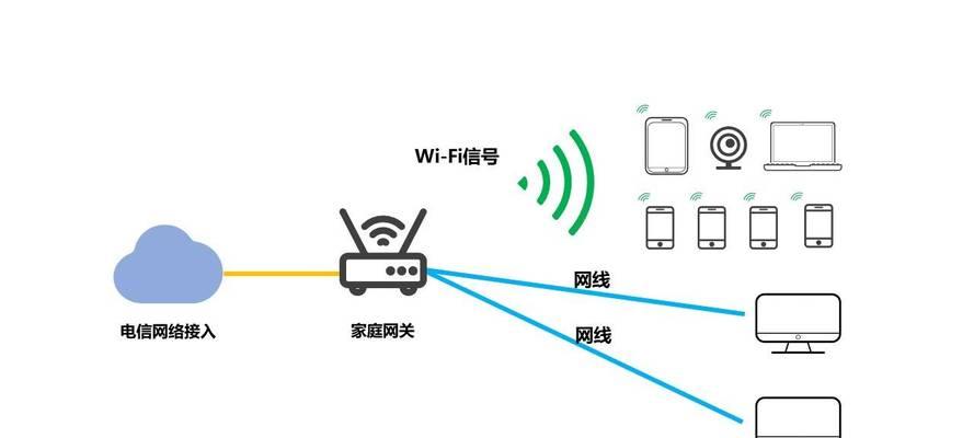 家庭服务器能实现哪些功能？常见用途有哪些？  第1张