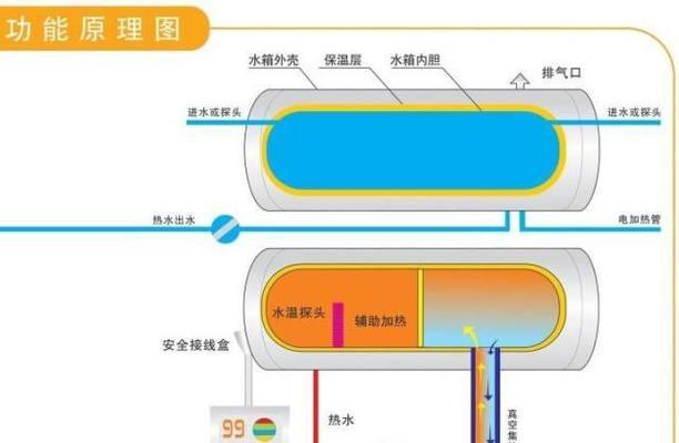 双层折叠热水器的正确使用方法是什么？使用过程中如何保养？  第2张