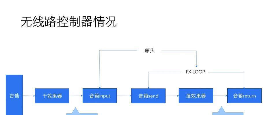 专业音箱喇叭接线方法是什么？  第3张
