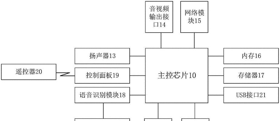 机顶盒图像问题怎么解决？只有中间有图像是什么原因？  第3张