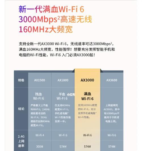 接线wifi路由器与无线路由器哪个更优？如何选择？  第3张