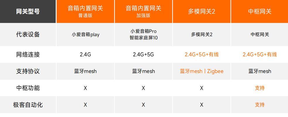 小米网关远程声音设置方法是什么？操作复杂吗？  第1张