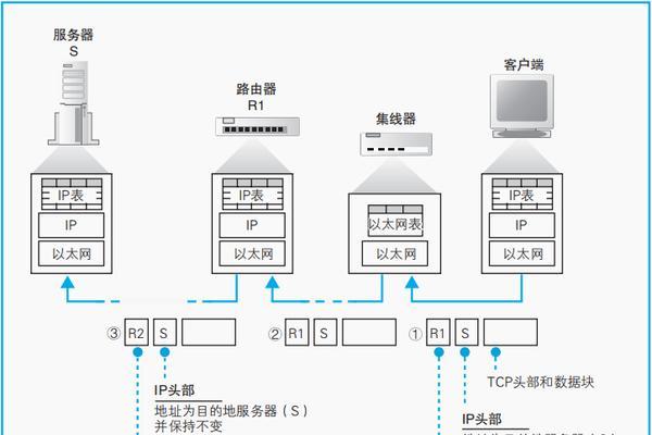 以太网出现两个IP地址怎么处理？解决方法有哪些？  第3张