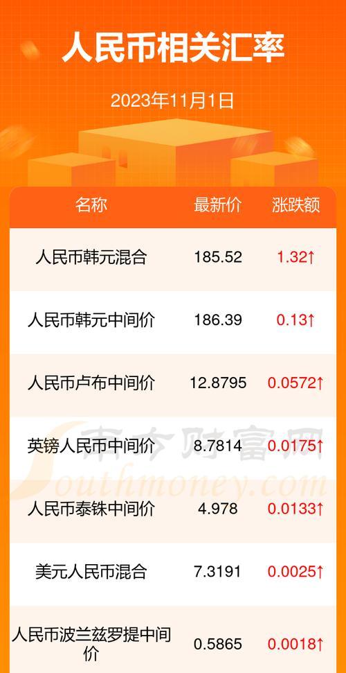 苹果手机汇率查询方法是什么？  第2张
