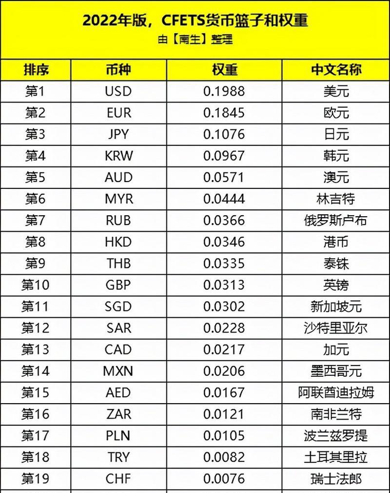 苹果手机汇率查询方法是什么？  第3张