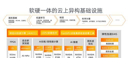 AI服务器组成架构的详细解释是什么？  第3张