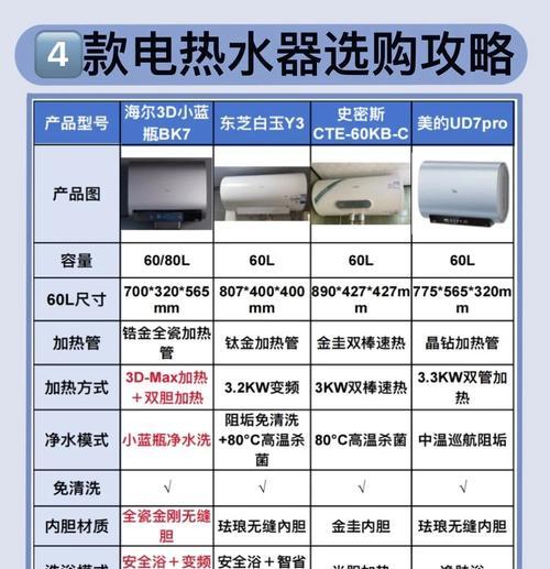 看看你们用的什么热水器？哪种更节能？  第3张