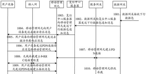 移动网关怎么升级新款？升级后有哪些新功能？  第3张