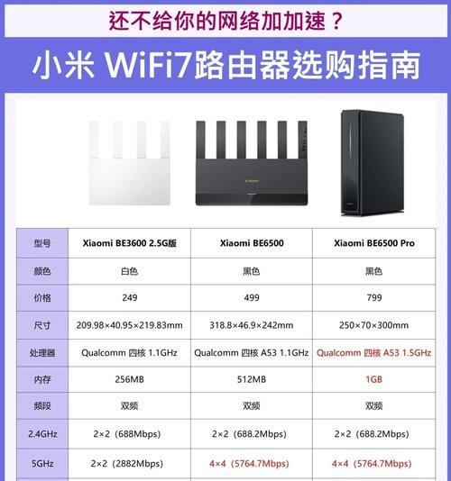 路由器符号代表什么？如何判断路由器是否开启？  第3张