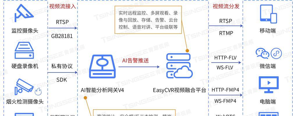 工作室专用网关设置方法是什么？  第3张