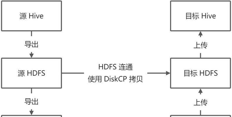旧硬盘在服务器上如何读取？数据迁移有哪些方法？  第3张