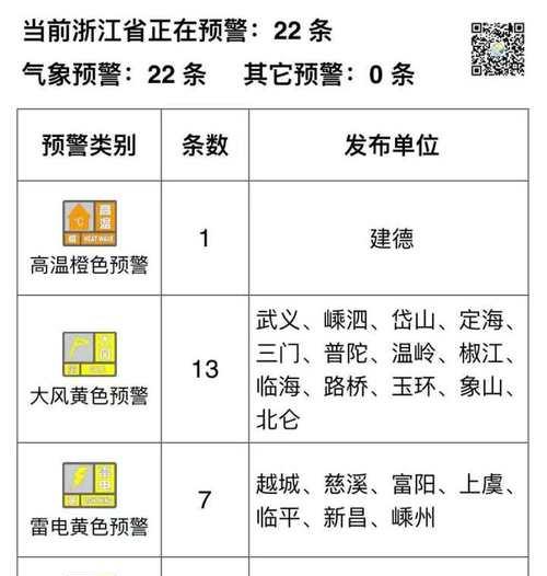 华为电脑桌面天气功能失效的原因是什么？  第1张