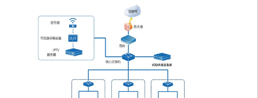 千兆机顶盒运营商设置步骤是什么？设置后如何使用？  第1张