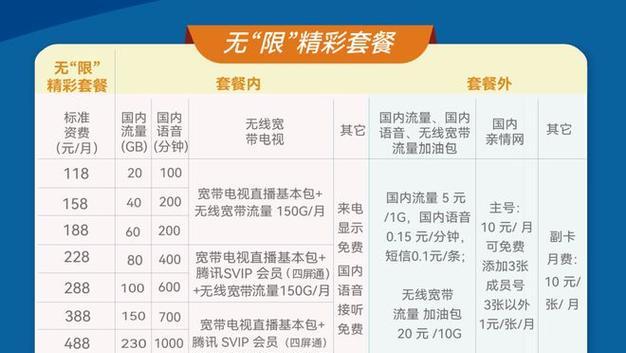 千兆机顶盒运营商设置步骤是什么？设置后如何使用？  第3张