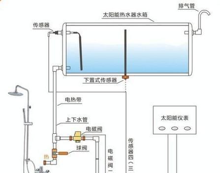 大棚热水器安装流程是什么？  第2张