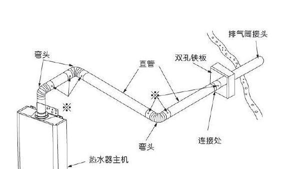 大棚热水器安装流程是什么？  第1张